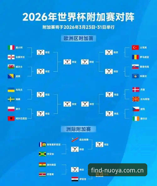 2026世界杯观赛受阻？诺亚体育平台深度解读签证危机下的赛事变局